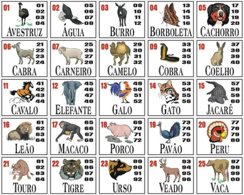 Tabela de números e animais